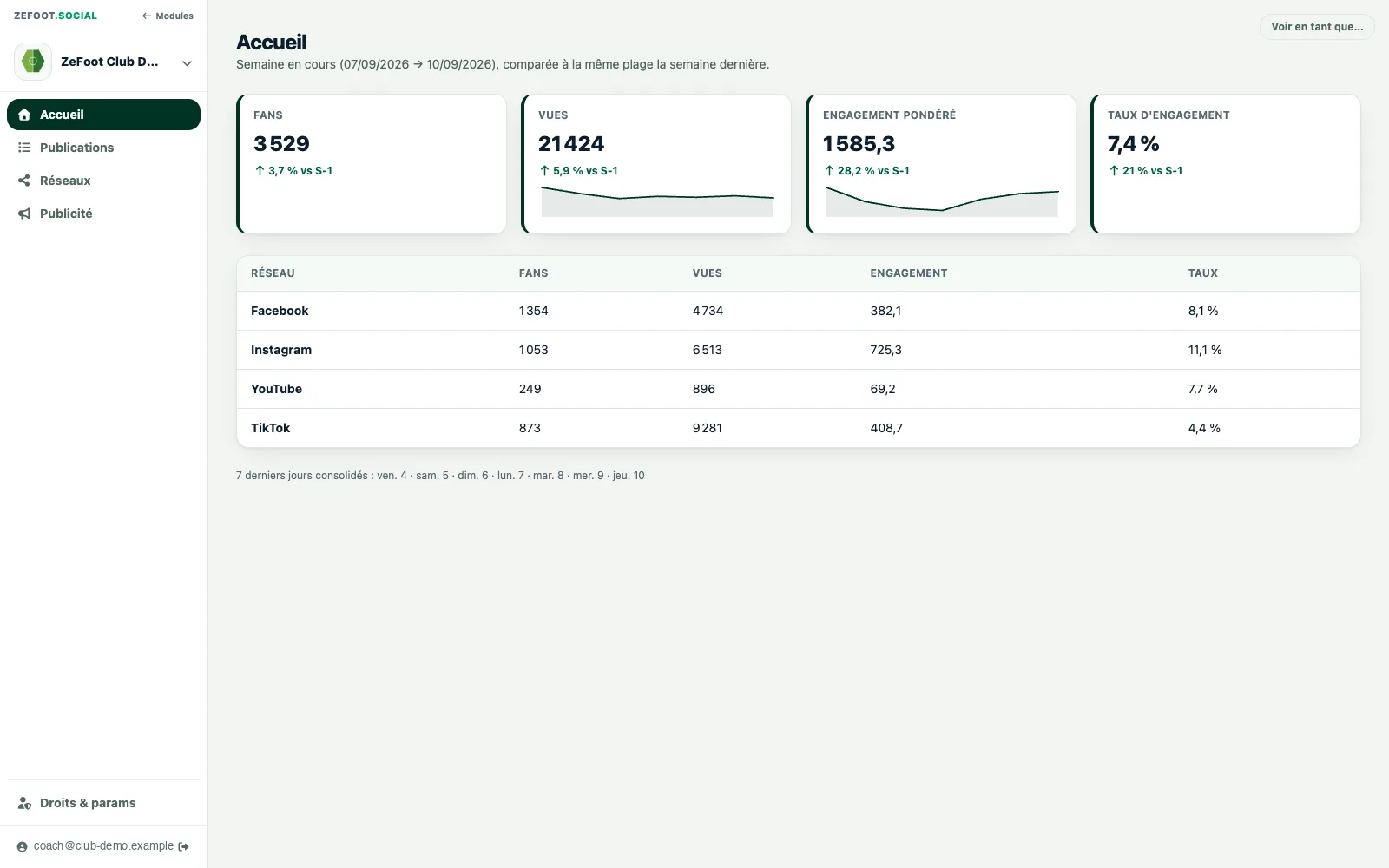 Tableau de bord Social : vues, engagement pondéré et taux d'engagement, avec le détail par réseau.